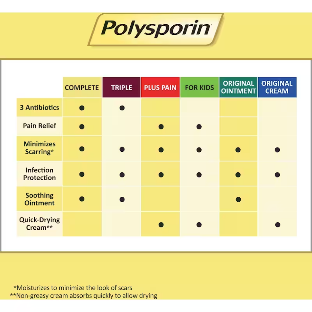 Polysporin Triple Antibiotic Ointment