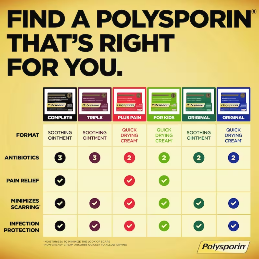 Polysporin Triple Antibiotic Ointment