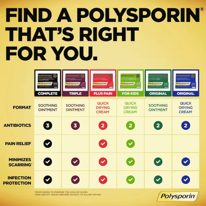 Polysporin Triple Antibiotic Ointment