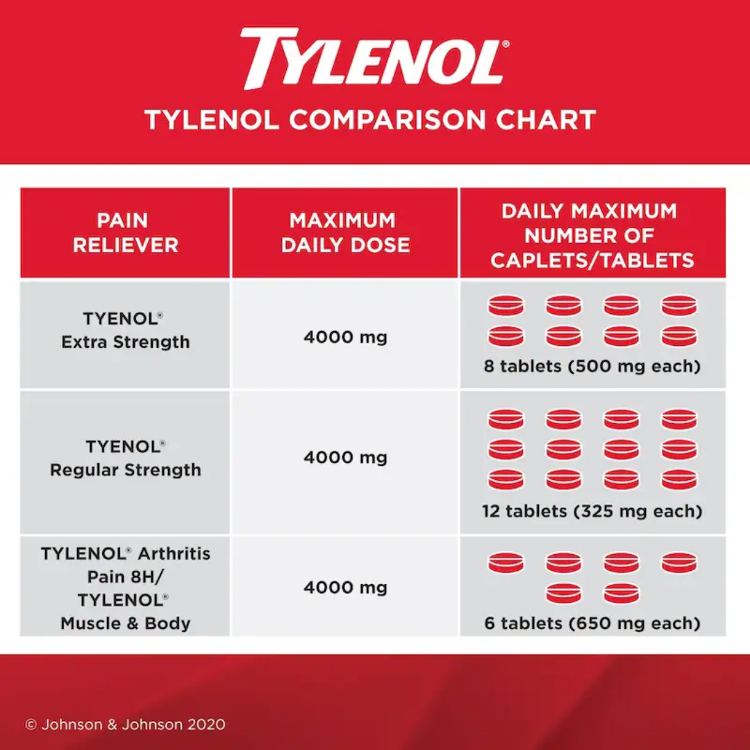 Tylenol Extra Strength Acetaminophen - 500mg