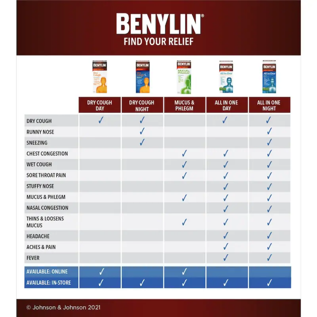 Benylin Extra Strength Syrup