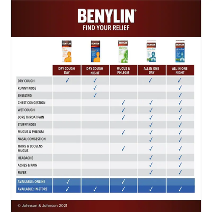 Benylin Extra Strength Syrup